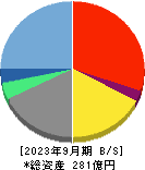 ジャパンベストレスキューシステム 貸借対照表 2023年9月期