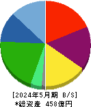 AFC-HDアムスライフサイエンス 貸借対照表 2024年5月期 AFC-HDアムスライフサイエンス 貸借対照表 2024年5月期