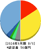 ワンキャリア 貸借対照表 2024年9月期