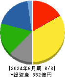 カーリット 貸借対照表 2024年6月期