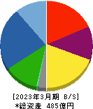 日本ケミファ 貸借対照表 2023年3月期