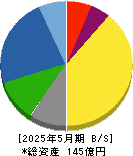 TONE 貸借対照表 2025年5月期 TONE 貸借対照表 2025年5月期