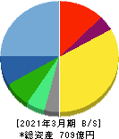 カカクコム 貸借対照表 2021年3月期 カカクコム 貸借対照表 2021年3月期