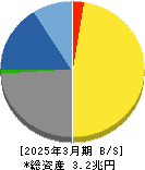 キーエンス 貸借対照表 2025年3月期