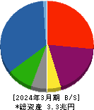 みずほリース 貸借対照表 2024年3月期 みずほリース 貸借対照表 2024年3月期