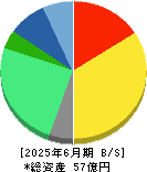 日本情報クリエイト 貸借対照表 2025年6月期