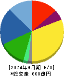 遠藤照明 貸借対照表 2024年9月期