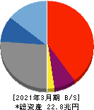 めぶきフィナンシャルグループ 貸借対照表 2021年3月期 めぶきフィナンシャルグループ 貸借対照表 2021年3月期