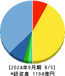 ジャストシステム 貸借対照表 2024年9月期