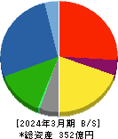 虹技 貸借対照表 2024年3月期