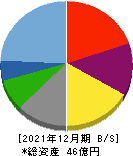 G-FACTORY 貸借対照表 2021年12月期 G-FACTORY 貸借対照表 2021年12月期