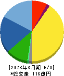 和井田製作所 貸借対照表 2023年3月期