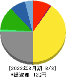 日本テレビホールディングス 貸借対照表 2023年3月期