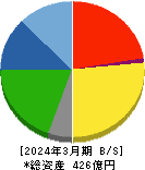田中精密工業 貸借対照表 2024年3月期 田中精密工業 貸借対照表 2024年3月期