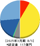 スターツ出版 貸借対照表 2025年3月期