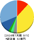 スマレジ 貸借対照表 2024年7月期