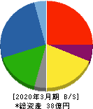 オリエンタルチエン工業 貸借対照表 2020年3月期 オリエンタルチエン工業 貸借対照表 2020年3月期