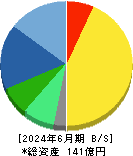 朝日ネット 貸借対照表 2024年6月期
