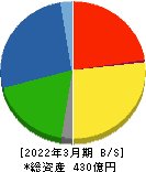 片倉コープアグリ 貸借対照表 2022年3月期 片倉コープアグリ 貸借対照表 2022年3月期