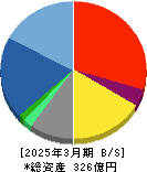 セレス 貸借対照表 2025年3月期