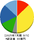 エイケン工業 貸借対照表 2025年7月期