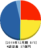 FHTホールディングス 貸借対照表 2019年12月期 FHTホールディングス 貸借対照表 2019年12月期
