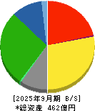 中村屋 貸借対照表 2025年9月期