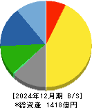 キヤノン電子 貸借対照表 2024年12月期