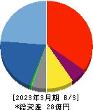 ジェイ・エスコムホールディングス 貸借対照表 2023年3月期