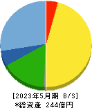 日本ＢＳ放送 貸借対照表 2023年5月期
