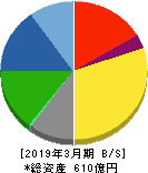 はるやまホールディングス 貸借対照表 2019年3月期