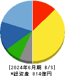 オプトラン 貸借対照表 2024年6月期