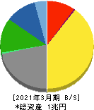 日本テレビホールディングス 貸借対照表 2021年3月期 日本テレビホールディングス 貸借対照表 2021年3月期