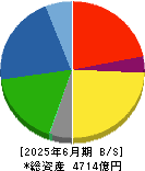 カヤバ 貸借対照表 2025年6月期
