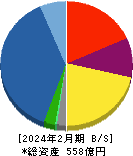 霞ヶ関キャピタル 貸借対照表 2024年2月期