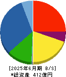 オカムラ食品工業 貸借対照表 2025年6月期