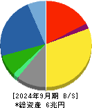 三菱電機 貸借対照表 2024年9月期