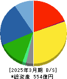 日東精工 貸借対照表 2025年3月期