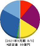 タスキ 貸借対照表 2021年9月期 タスキ 貸借対照表 2021年9月期