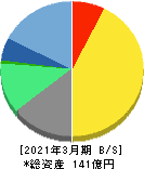 モーニングスター 貸借対照表 2021年3月期 モーニングスター 貸借対照表 2021年3月期