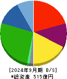 シード 貸借対照表 2024年9月期
