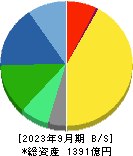 長谷川香料 貸借対照表 2023年9月期