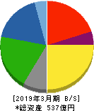 カーリットホールディングス 貸借対照表 2019年3月期