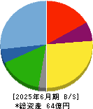 ヒット 貸借対照表 2025年6月期