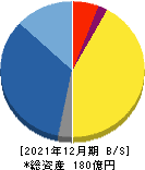 マーキュリアホールディングス 貸借対照表 2021年12月期 マーキュリアホールディングス 貸借対照表 2021年12月期
