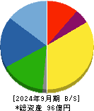 オーベクス 貸借対照表 2024年9月期