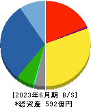 ヒラノテクシード 貸借対照表 2023年6月期