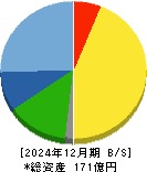 カネソウ 貸借対照表 2024年12月期