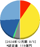 スターツ出版 貸借対照表 2024年12月期