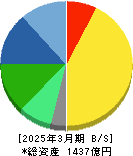 長谷川香料 貸借対照表 2025年3月期